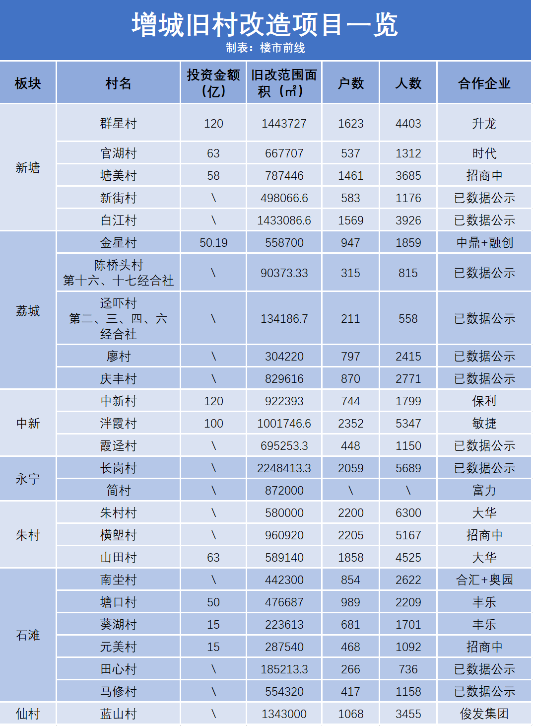 辦公打印 第13頁