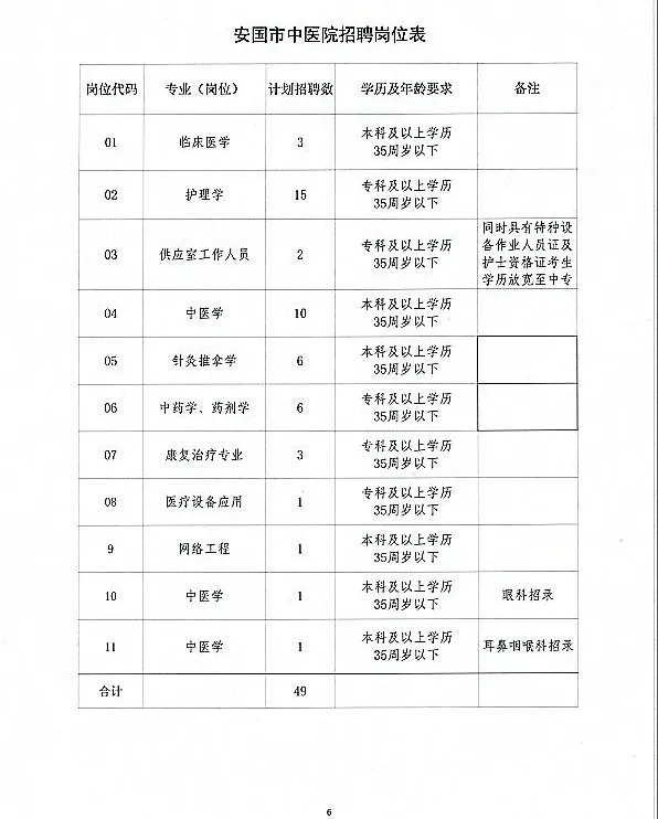 安國市最新招聘信息網，科技驅動，職位信息隨時掌握