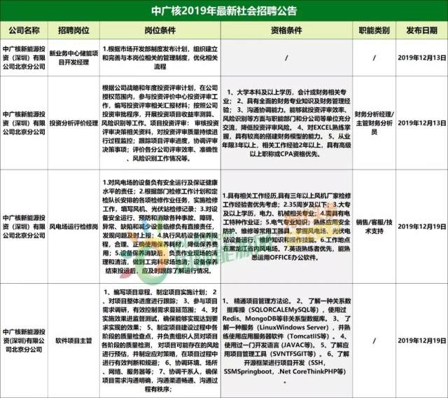 辦公設(shè)備銷售 第6頁