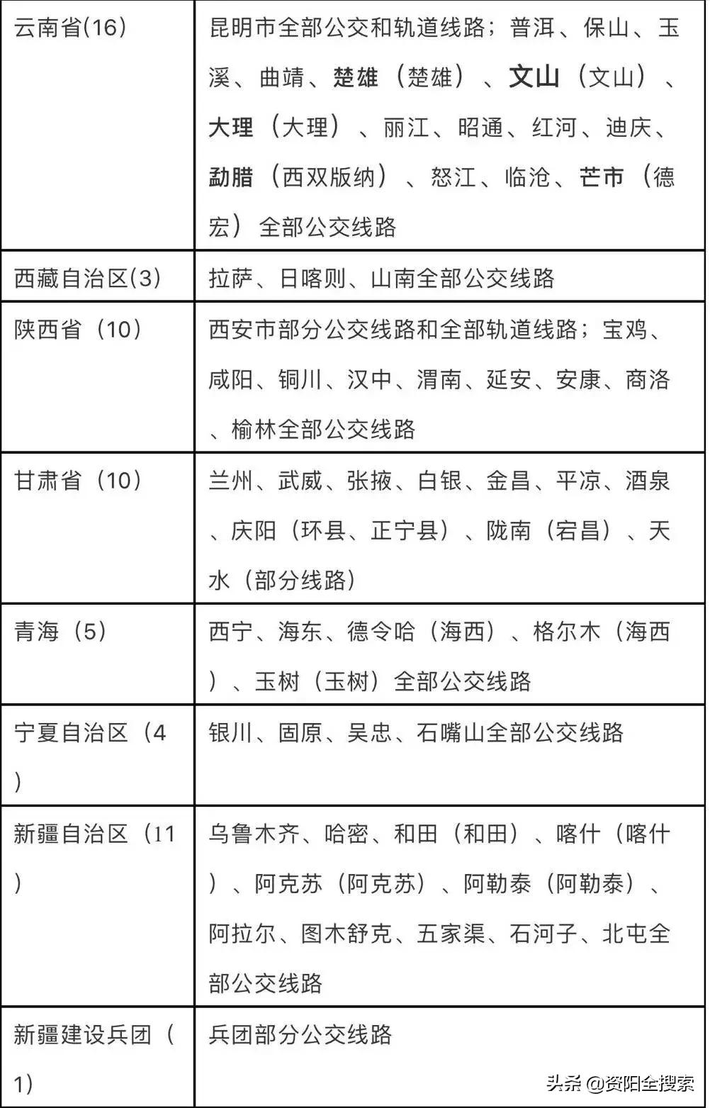 資陽地鐵最新動(dòng)態(tài)，科技重塑城市，便捷生活觸手可及
