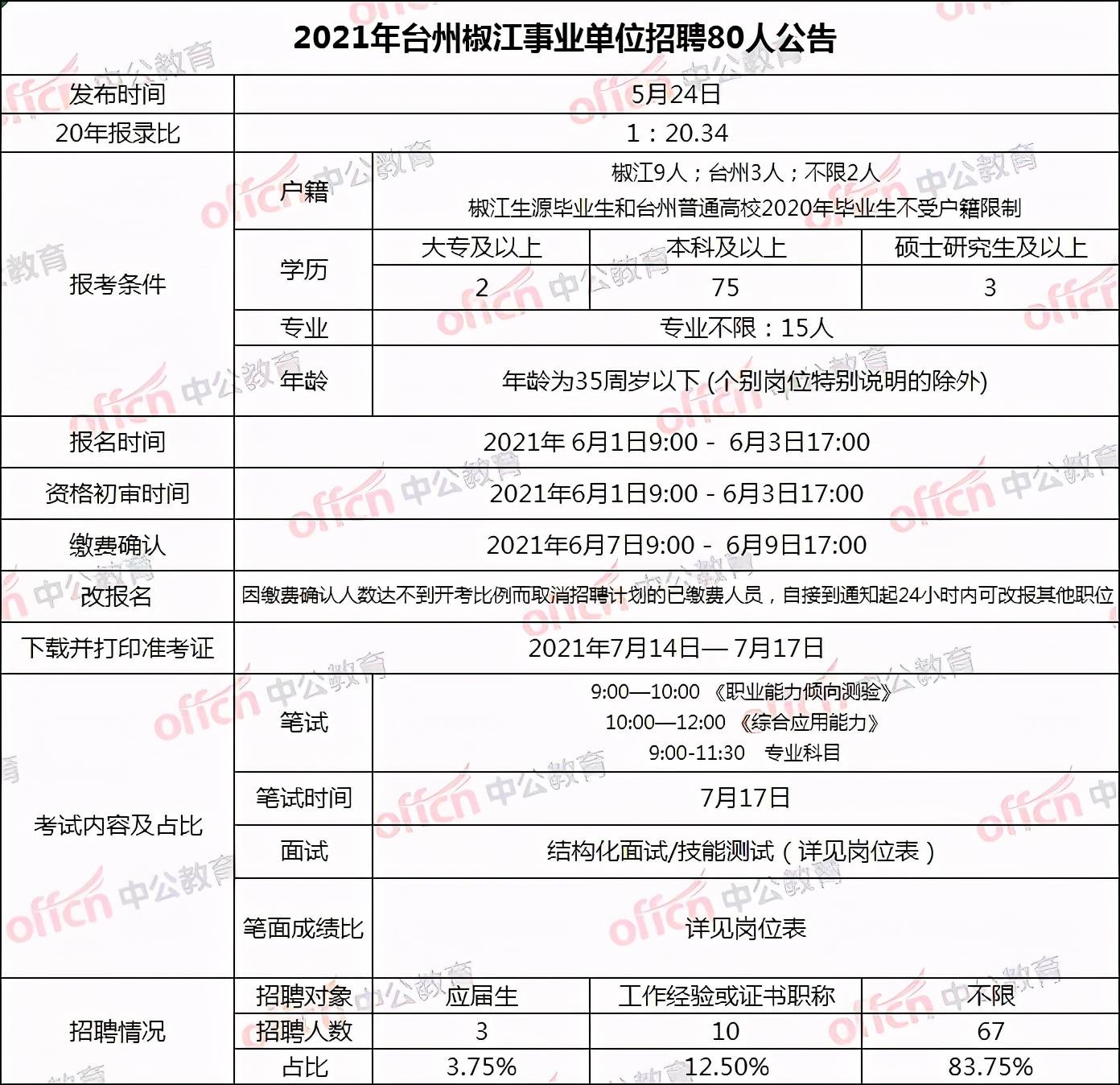 綜合布線 第4頁
