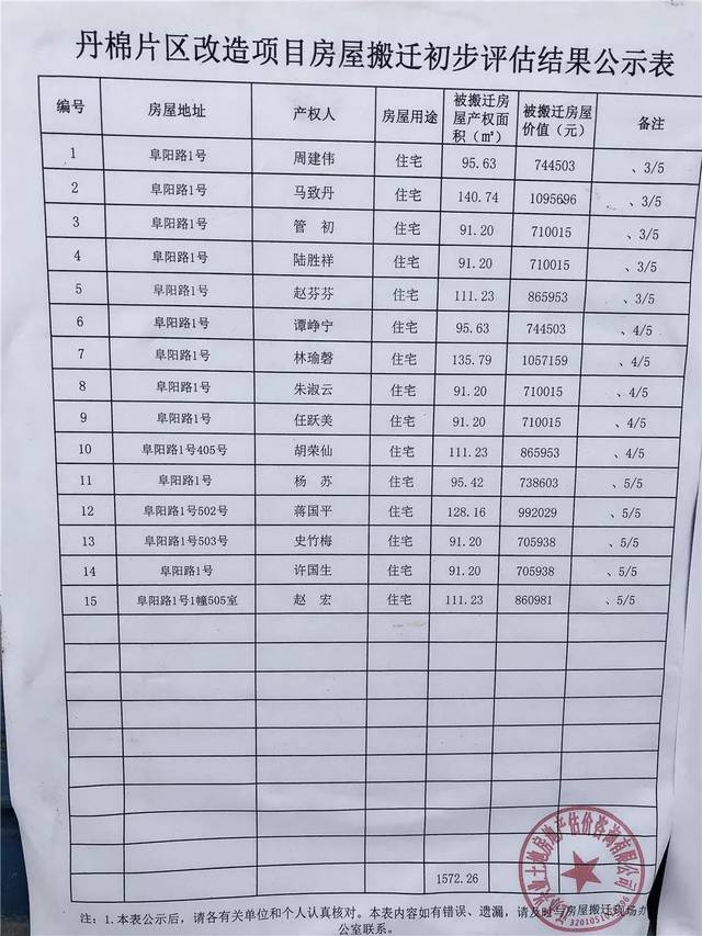 丹陽(yáng)拆遷最新動(dòng)態(tài)更新，最新拆遷消息匯總
