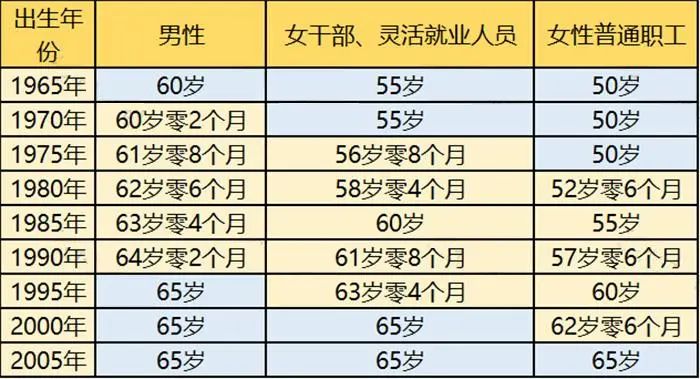 退休年齡最新規(guī)定2025，新里程碑開(kāi)啟人生新篇章