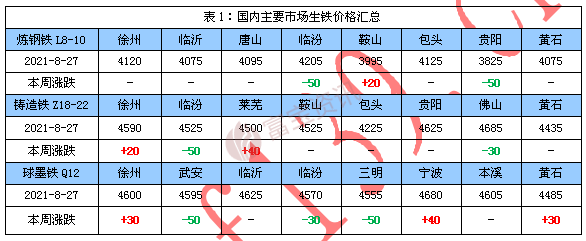 鐵的價(jià)格最新報(bào)價(jià)概覽，市場走勢、影響因素與未來展望