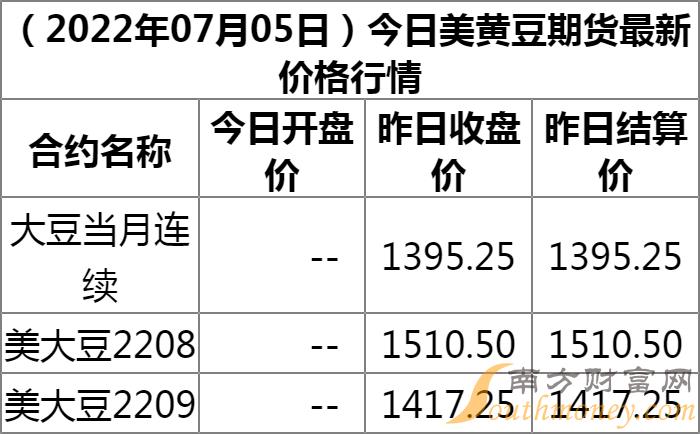 大豆最新價(jià)格揭秘，豆子奇遇與友情綻放的旅程
