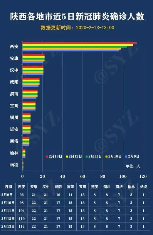 西安疫情最新進展及希望與你們同在共同抗擊疫情
