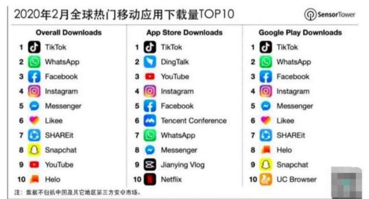 TikTok最新下載，探秘短視頻領(lǐng)域的翹楚