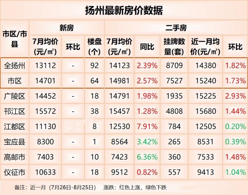 揚(yáng)州房價走勢揭秘，小巷深處的秘密與最新動態(tài)