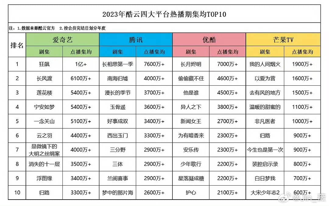 辦公設備銷售 第33頁