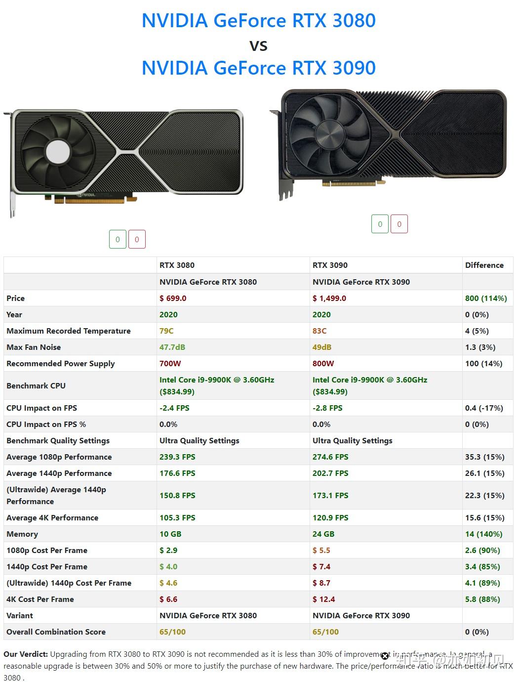 NVIDIA最新顯卡，科技之光重塑未來(lái)體驗(yàn)