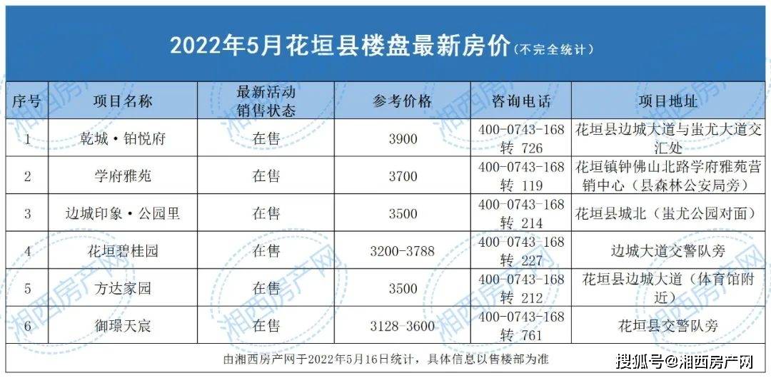 湖南瀘溪白沙最新房價(jià)，科技重塑居住夢想，開啟未來生活新篇章