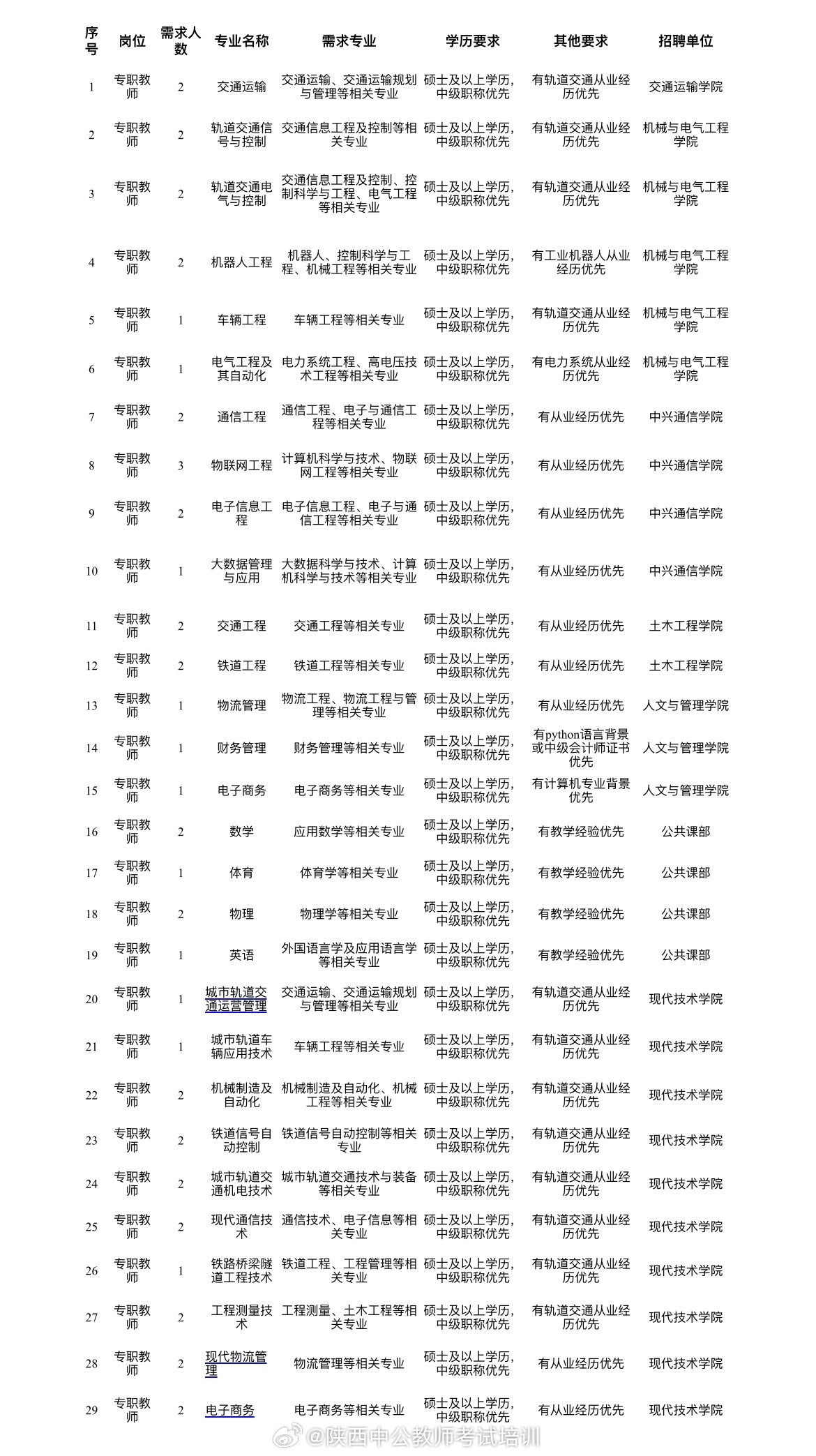西安草灘最新招聘信息揭秘，小巷中的隱藏職位探秘