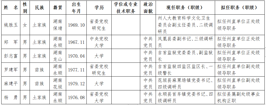 印江干部任前公示系統(tǒng)革新公示體驗，科技引領(lǐng)未來公示新篇章