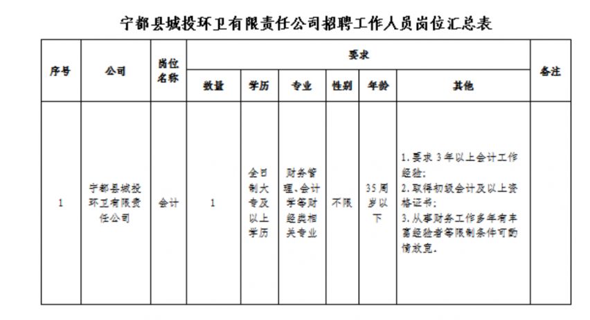 探索自然美景之旅與最新寧都招聘信息，啟程尋找內心的平和與寧靜