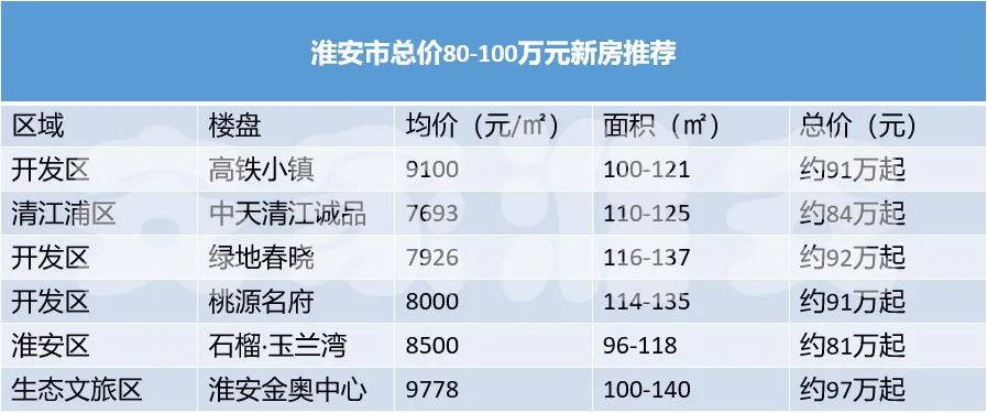 淮安人家最新房價走勢與指南