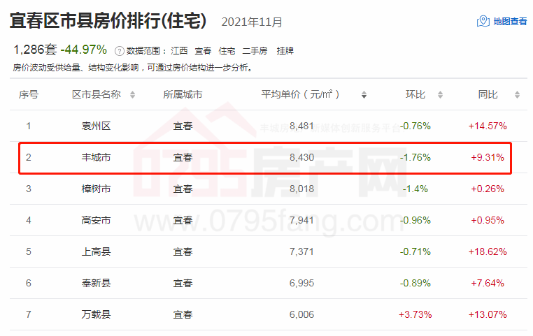江西豐城最新房價揭秘，小巷深處的隱藏寶藏