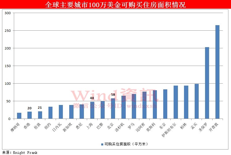 紐約上城最新房價與科技重塑房產(chǎn)體驗，開啟未來生活新篇章