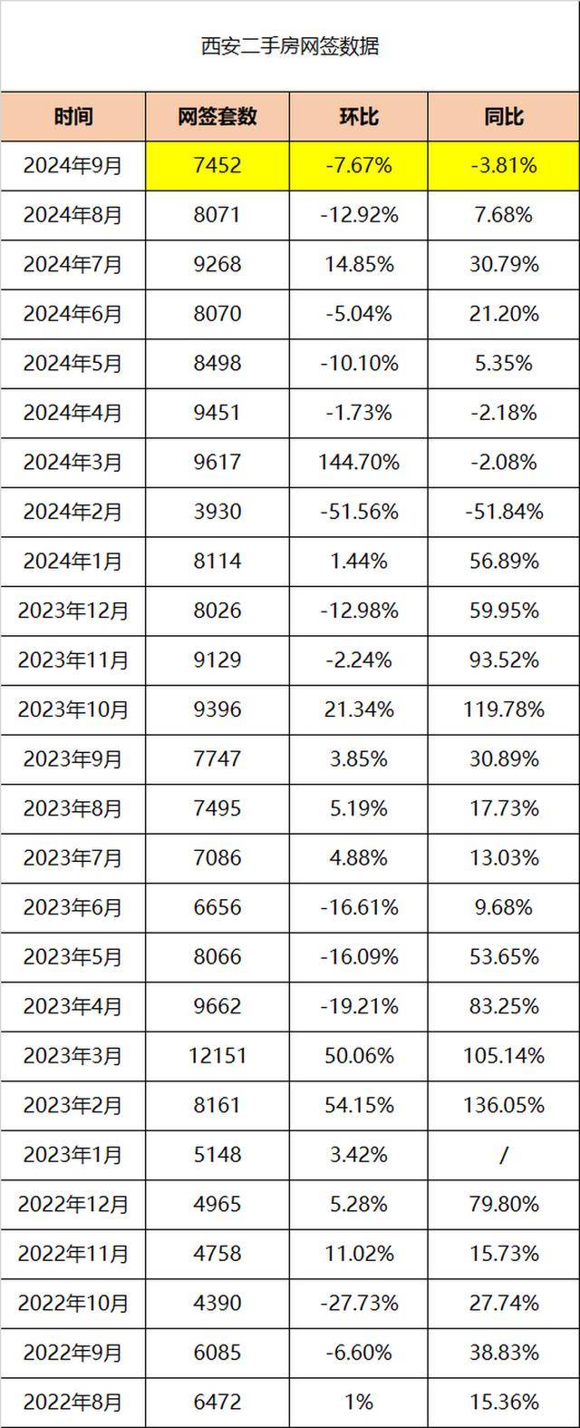 西安樓市庫存最新動態(tài)，自信與成就感的交織變化