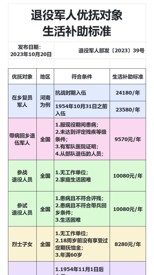 時代之光下的溫暖關(guān)懷，2025殘疾軍人最新優(yōu)撫政策解讀